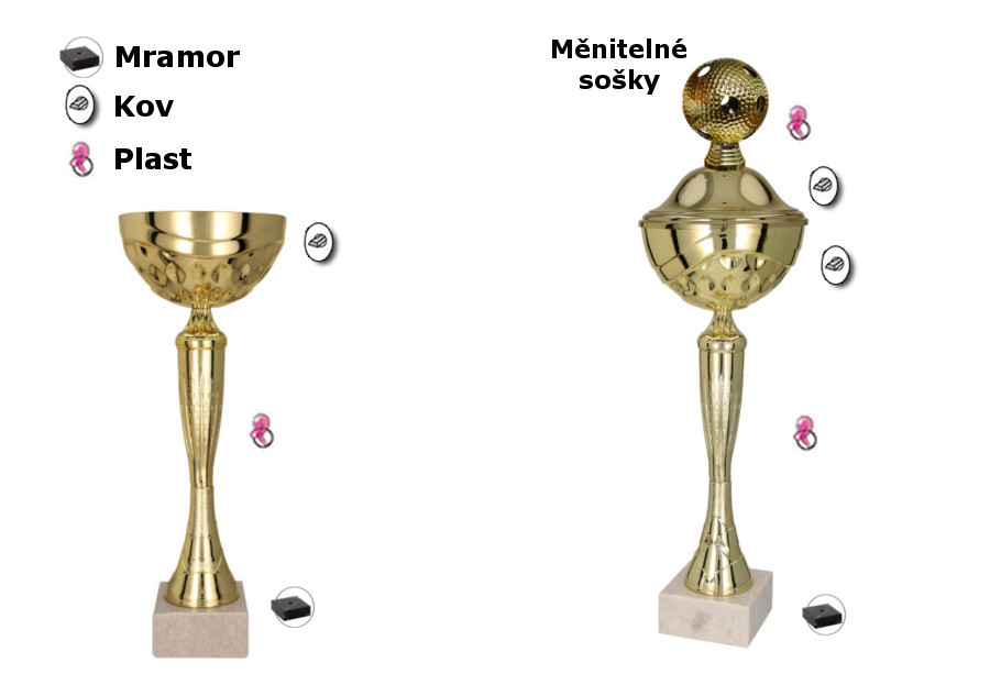 Sportovní poháry Brandon - přehled materiálu