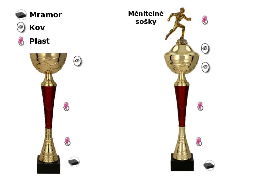 Sportovní poháry Kalifornie - přehled materiálu